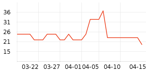 ��������ѧ��ʷ�۸�