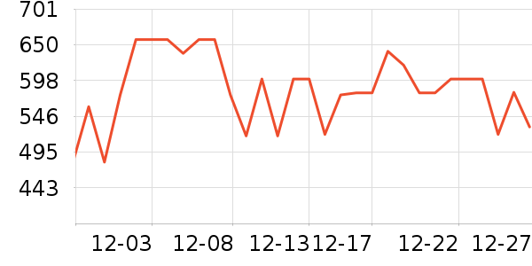 �����˹�˶�����ʷ�۸�