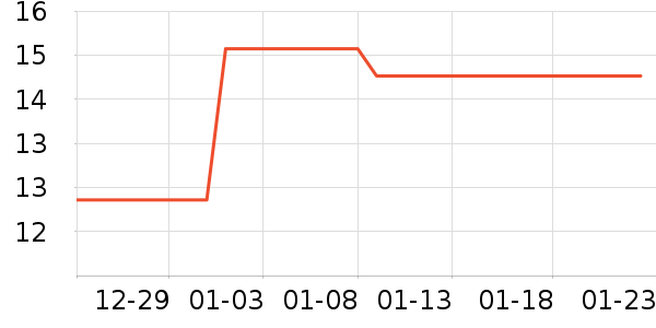 ����۽�/����/������ʷ�۸�