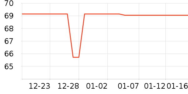 �ղ������±���ʷ�۸�