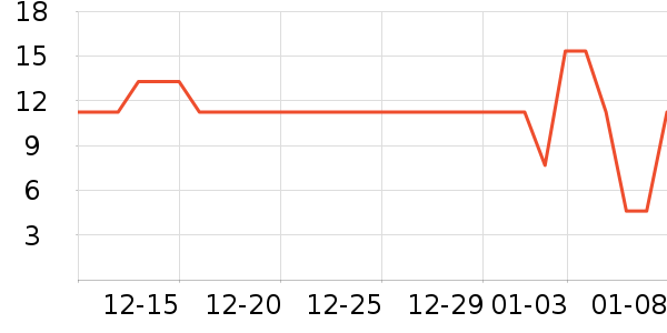 ���γ���������ʷ�۸�