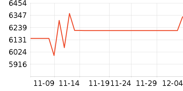 ���ᵥ����ͷ��ʷ�۸�