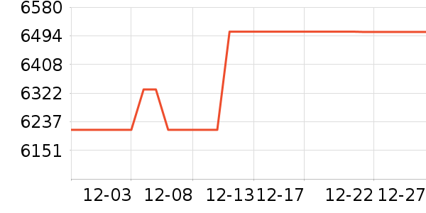 ���ᵥ����ͷ��ʷ�۸�