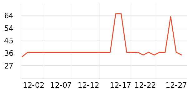 ���׳�������ʷ�۸�