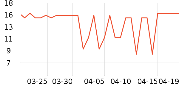 �Ƚ���ͥ������ʷ�۸�