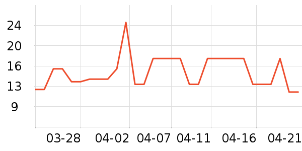 �������������ʷ�۸�