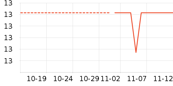 �ϼ��˱���/������ʷ�۸�