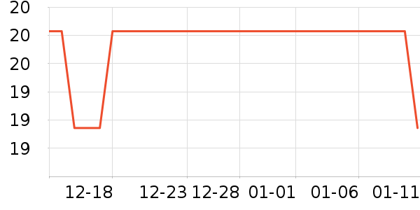 ��ľ��Ԯ������ʷ�۸�