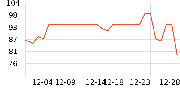 ��һɭ������/��/̨��ʷ�۸�