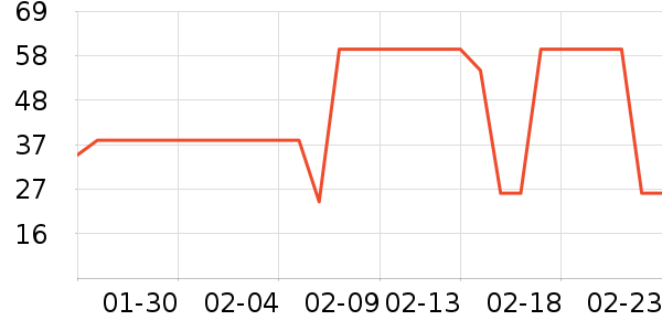 ����۽�/����/������ʷ�۸�