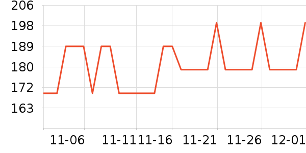 ����������/������ʷ�۸�