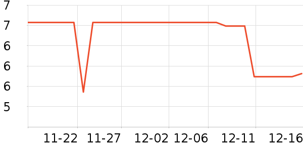 ��Ԫ�㳮����ʷ�۸�