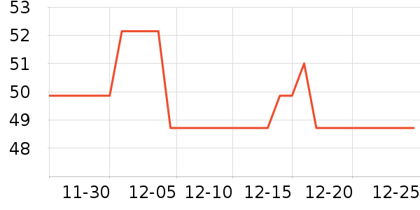 �޹���������ʷ�۸�