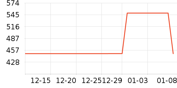 LilyWeiŮʿ��Ь��ʷ�۸�