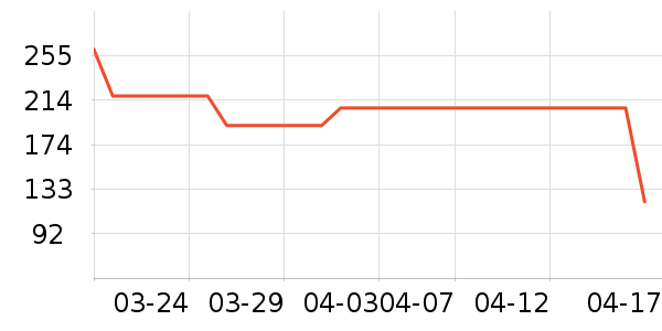 ��ˮ����ȹ����ʷ�۸�