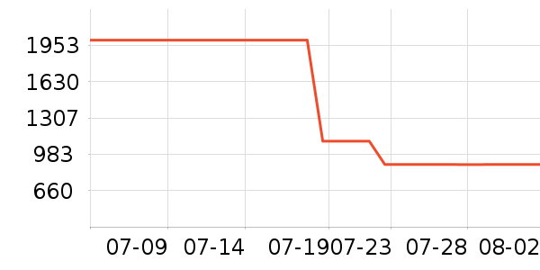 ��ʩ�����ܼҾ���ʷ�۸�