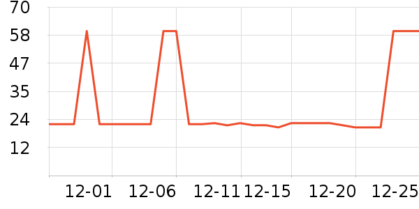 �Ź�������ʷ�۸�