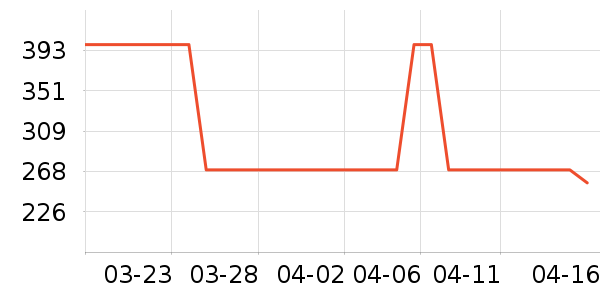 è������������ʷ�۸�