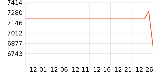 С�׿յ���ʷ�۸�