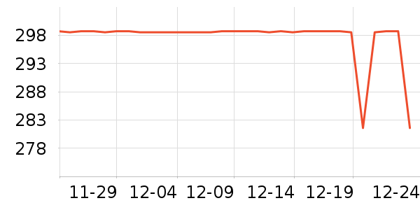 VERO MODAŮʽ������ʷ�۸�