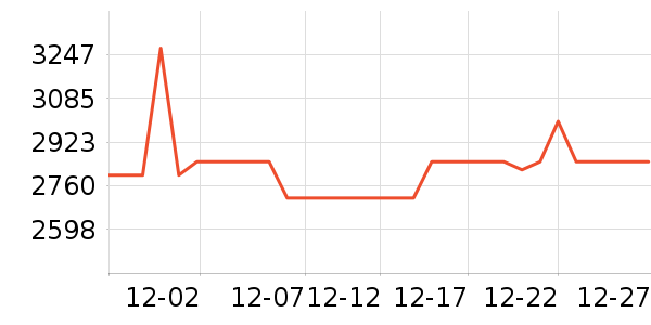 ���ĺ�ɻ���ʷ�۸�