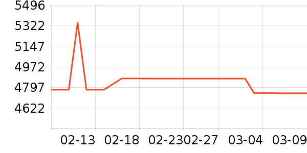 ���ܵ���/΢�������ʷ�۸�