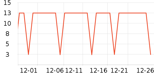 ���ɶٸ��/������ʷ�۸�