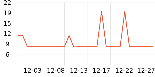 ��ʿ��ѧ���ľ���ʷ�۸�