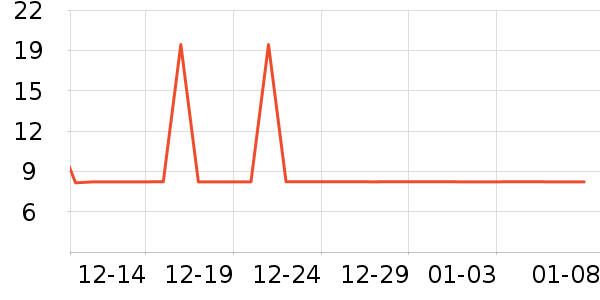 ��ʿ��ѧ���ľ���ʷ�۸�