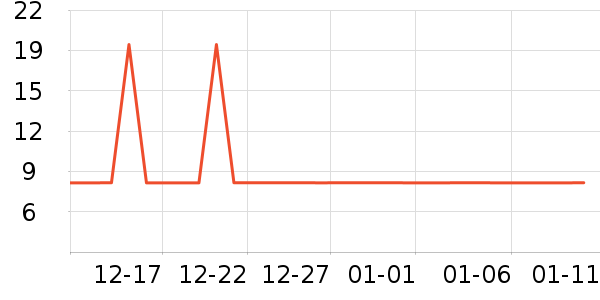 ��ʿ��ѧ���ľ���ʷ�۸�