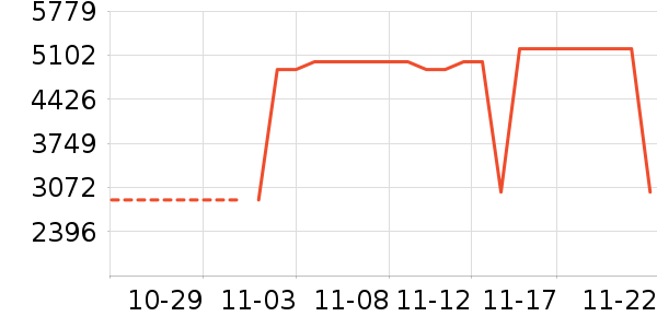 �������̻���ʷ�۸�