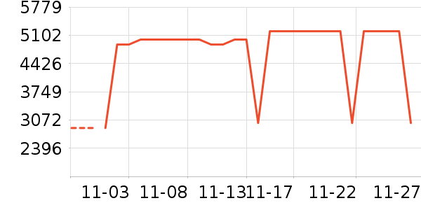 �������̻���ʷ�۸�