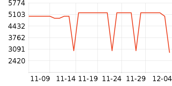 �������̻���ʷ�۸�