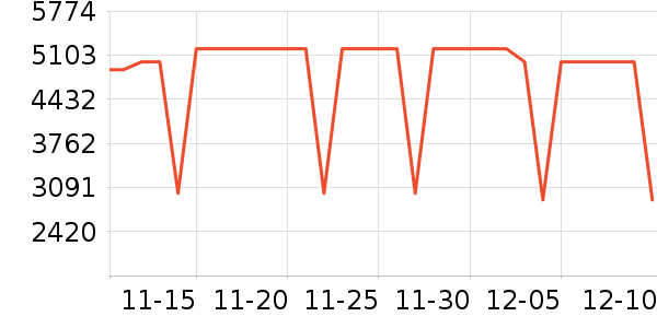 �������̻���ʷ�۸�