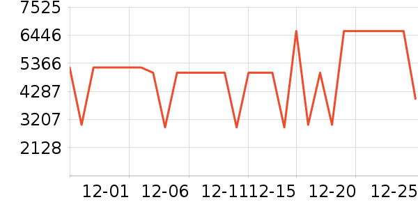 �������̻���ʷ�۸�