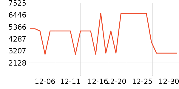 �������̻���ʷ�۸�