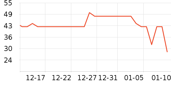 ά���ֽ��ʷ�۸�