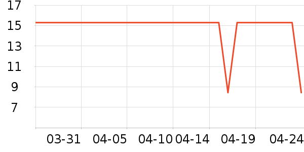 ���ɵ�����ʷ�۸�