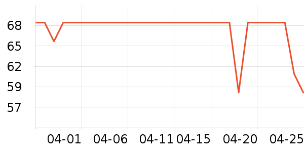 ����ʱ�н�ָ/������ʷ�۸�