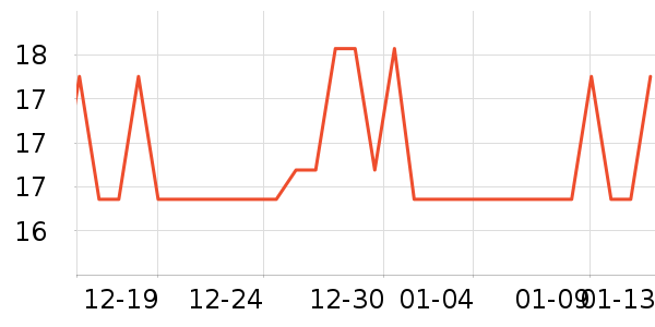 ���ʲ�ʿ������Ʒ��ʷ�۸�