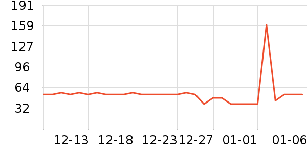 ��������޹������ʷ�۸�