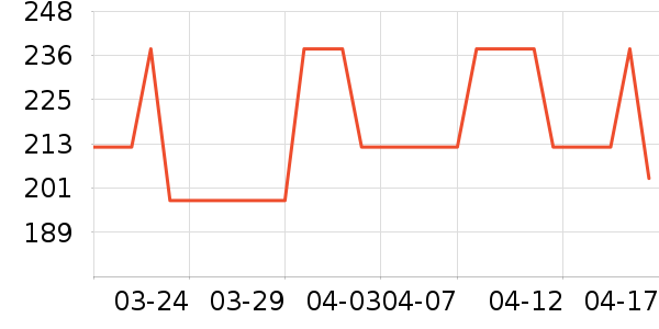 INTENSOAROMADICAFFE����/�̲���ʷ�۸�
