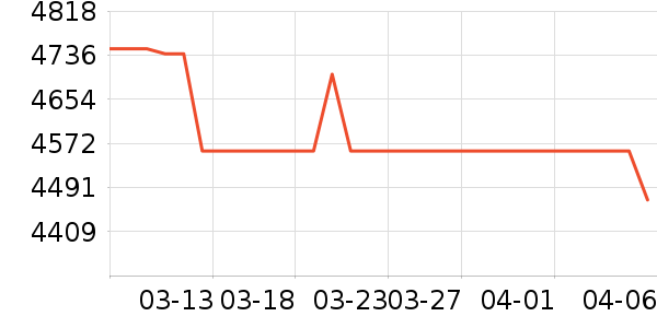 ���ܵ���/΢�������ʷ�۸�