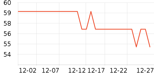 BOW������ʷ�۸�