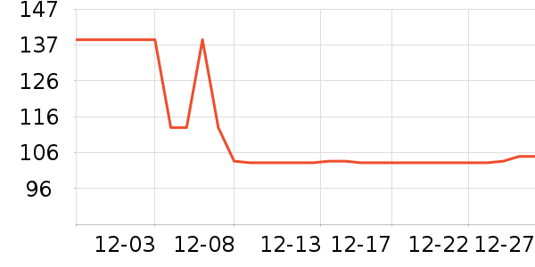 ����ţ��/��Ʒ��ʷ�۸�