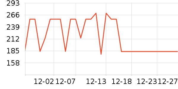 ���Ź���ά����ʷ�۸�