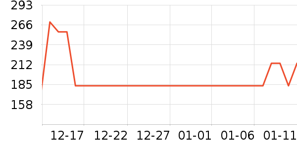 ���Ź���ά����ʷ�۸�