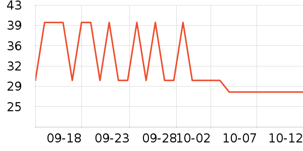 ����/������ʷ�۸�