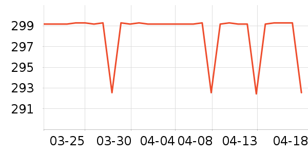 ���˼��׳�������ʷ�۸�