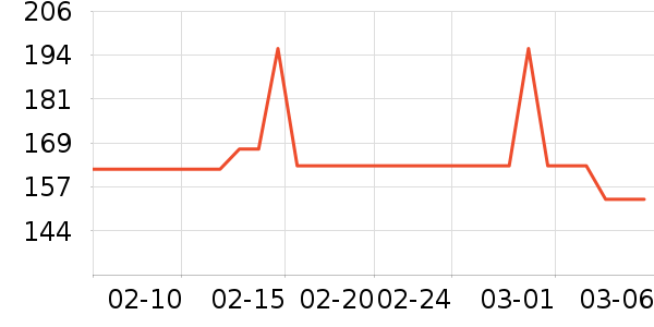 �ʼ�è����ʷ�۸�